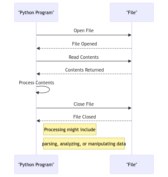 Python Program to Read a File: A Step-by-Step Tutorial