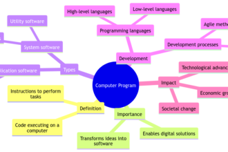 Computer Program: The Foundation of Digital Solutions