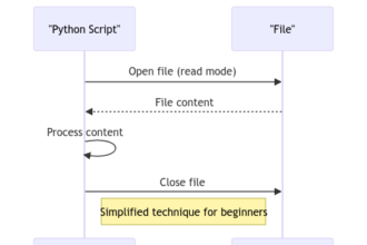 Python Reading File: Simplified Techniques for Beginners