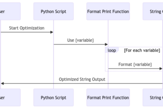 Binary Decision Diagrams: Simplifying Complex Logical Structures