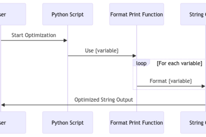 Binary Decision Diagrams: Simplifying Complex Logical Structures