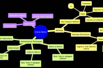 Finding the Inverse of a Matrix: Methods and Mathematical Techniques