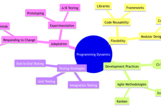 Programming Dynamic: Enhancing Flexibility in Software Development