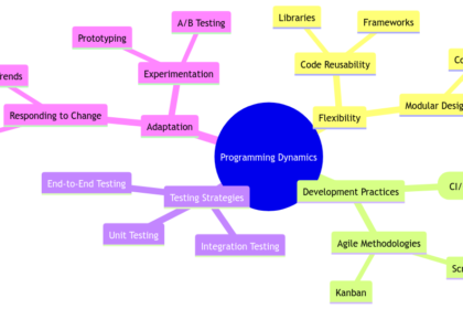 Programming Dynamic: Enhancing Flexibility in Software Development