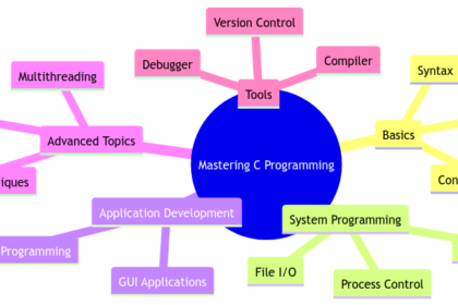 Mastering the C Programming Language for System and Application Development