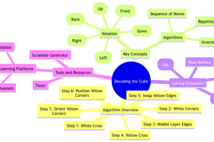Decoding the Cube: Algorithm for the Rubik