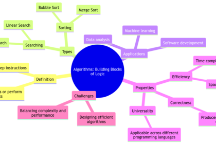 What Are Algorithms: The Building Blocks of Programming Logic