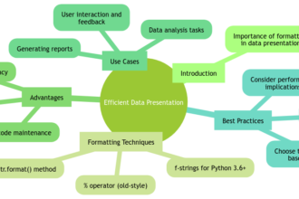 Efficient Data Presentation: Using Print Format in Python