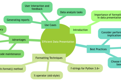 Efficient Data Presentation: Using Print Format in Python