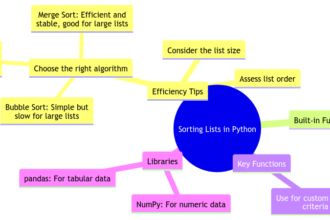 Efficiently Sorting Lists in Python: Methods and Tips