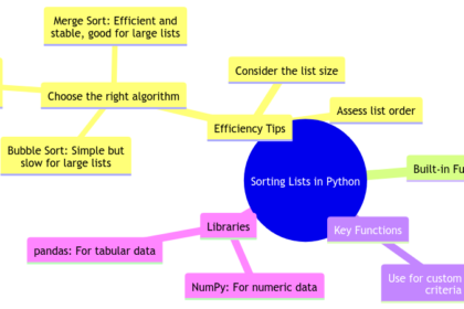 Efficiently Sorting Lists in Python: Methods and Tips