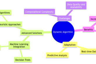 Dynamic Algorithm: Adapting to Change with Advanced Solutions