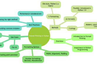 The Art of Format Printing in Python: A Complete Guide