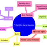 Python for List Comprehension: Writing More Expressive Code