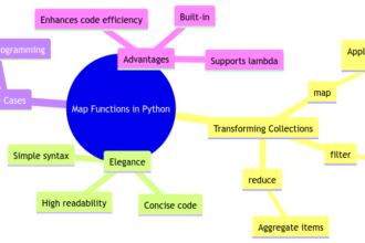 Map Functions Python: Transforming Collections with Elegance