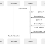 Using Select Case in Java for Streamlined Decision Making