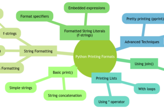 Mastering Printing Formats in Python for Better Output