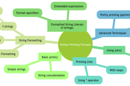Mastering Printing Formats in Python for Better Output
