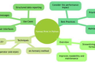 Streamlining Output with Format Print in Python