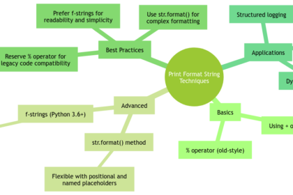 Enhancing Output in Python: Print Format String Techniques